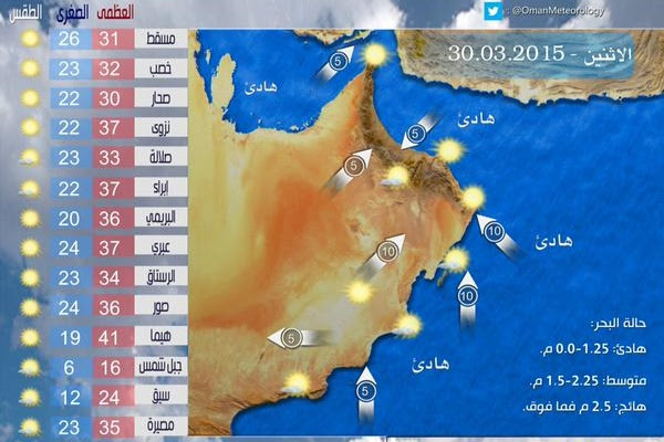 درجة الحرارة عمان الاردن