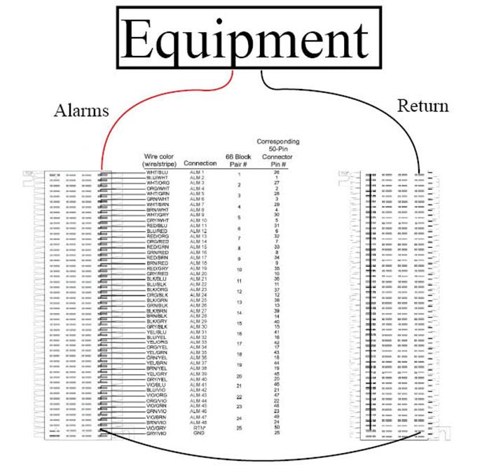 66 Block Wiring Diagram 25 Pair