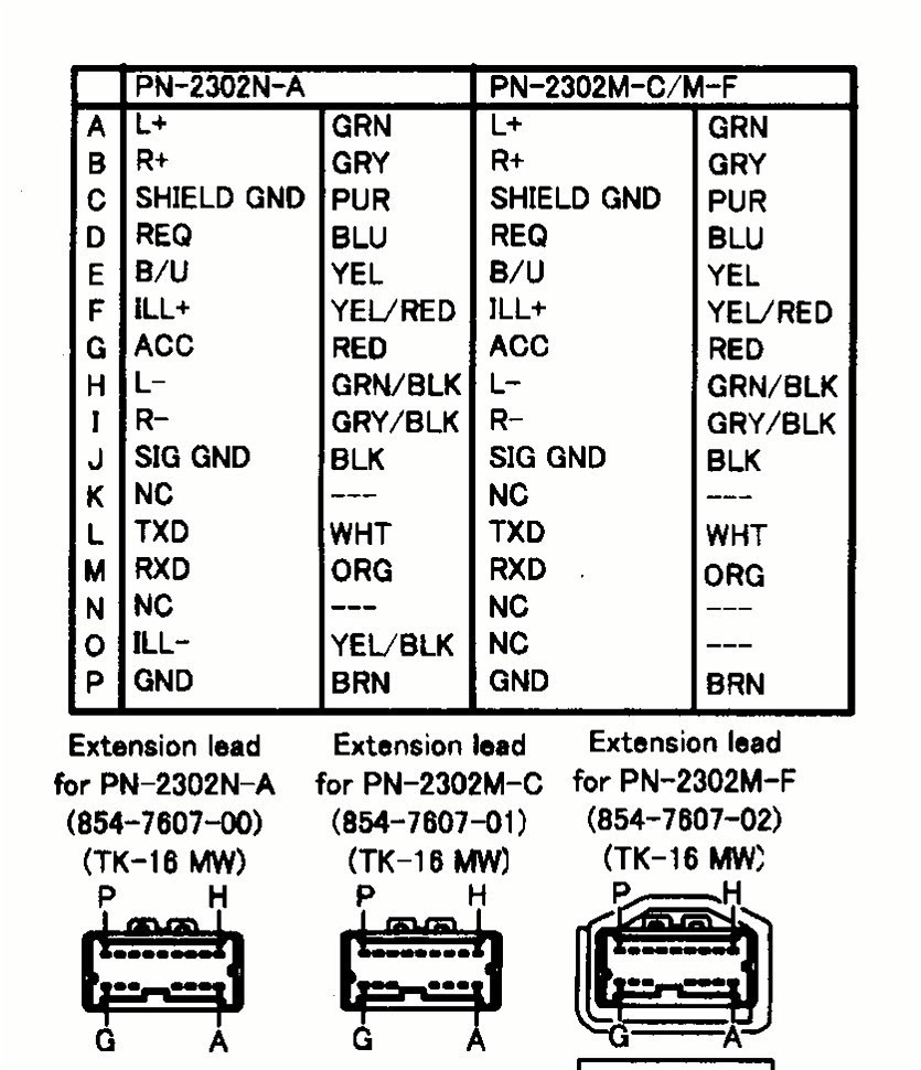 1993 Nissan 300zx Wiring Diagram - Wiring Diagrams