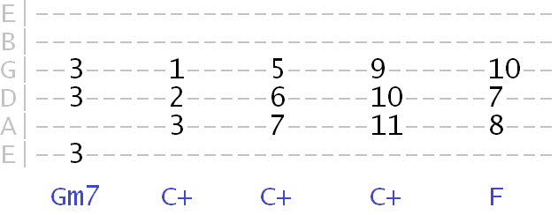 G Augmented Chord Guitar Sheet And Chords Collection