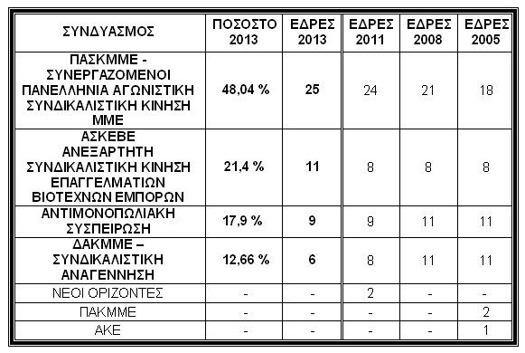 gseve
