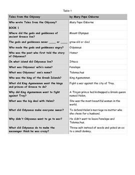Odyssey Worksheet Answers - 3