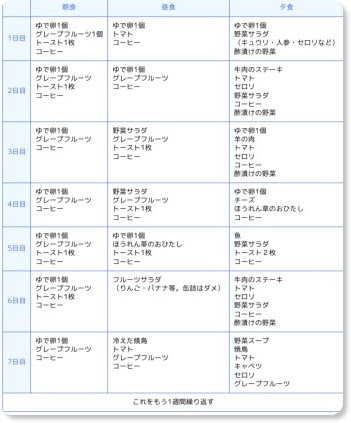 新しい 新 国立 病院 ダイエット 画像ブログ