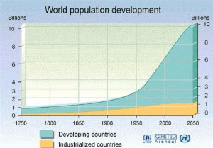 WorldPopulationGrowth2050 world population