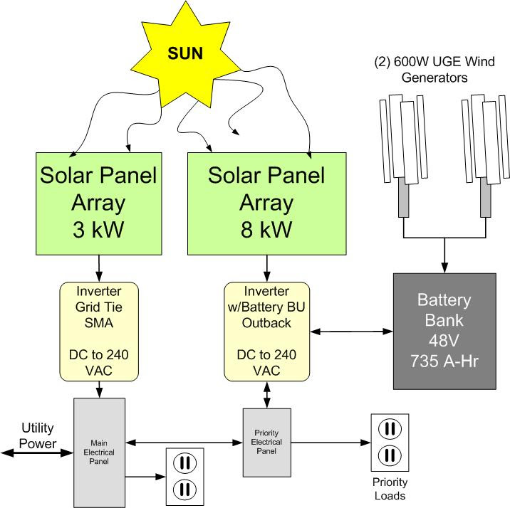 Hybrid Solar Inverter Diagram - Diagram Media
