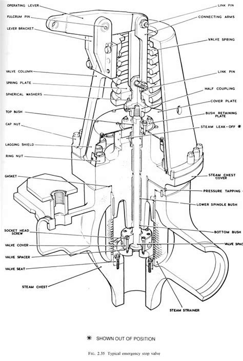 Boiler Main Steam Stop Valve - Steam Boiler Indonesian