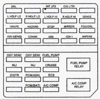 Fuse Box On 96 Cadillac Deville - Wiring Diagram