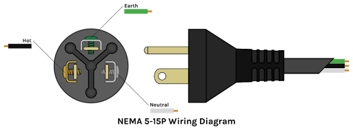 Plug Diagram Blank