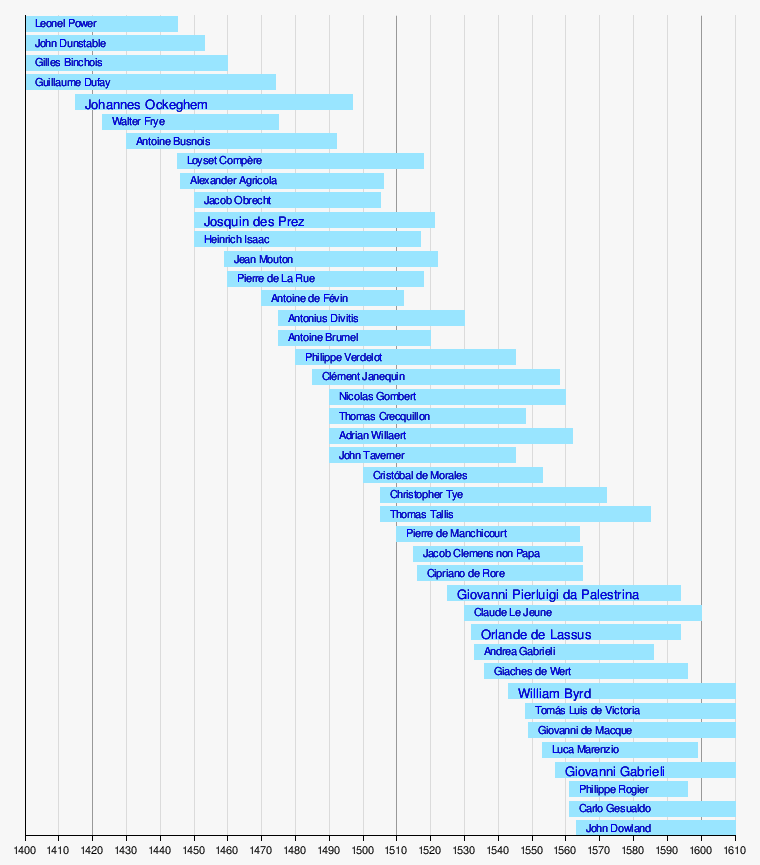 Classical music composers
