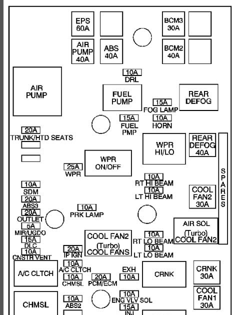 Fuse Box Diagram 2010 Dodge Charger