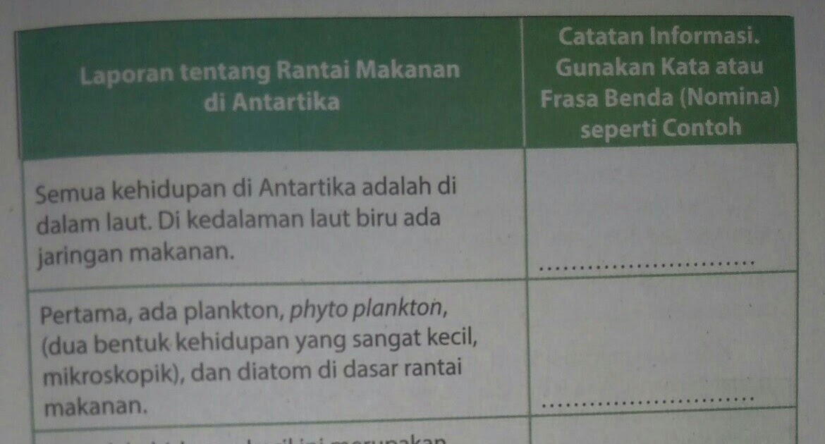 Kunci Jawaban Buku Paket Bahasa Indonesia Kelas 9 Halaman