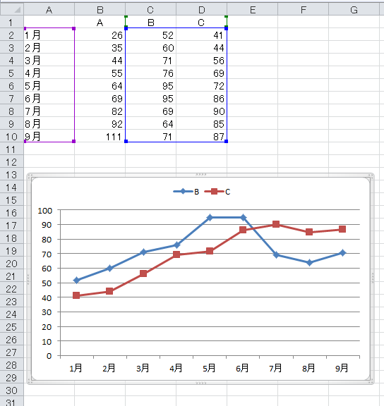 無料ダウンロード Excel グラフ 範囲 セカプマウォン