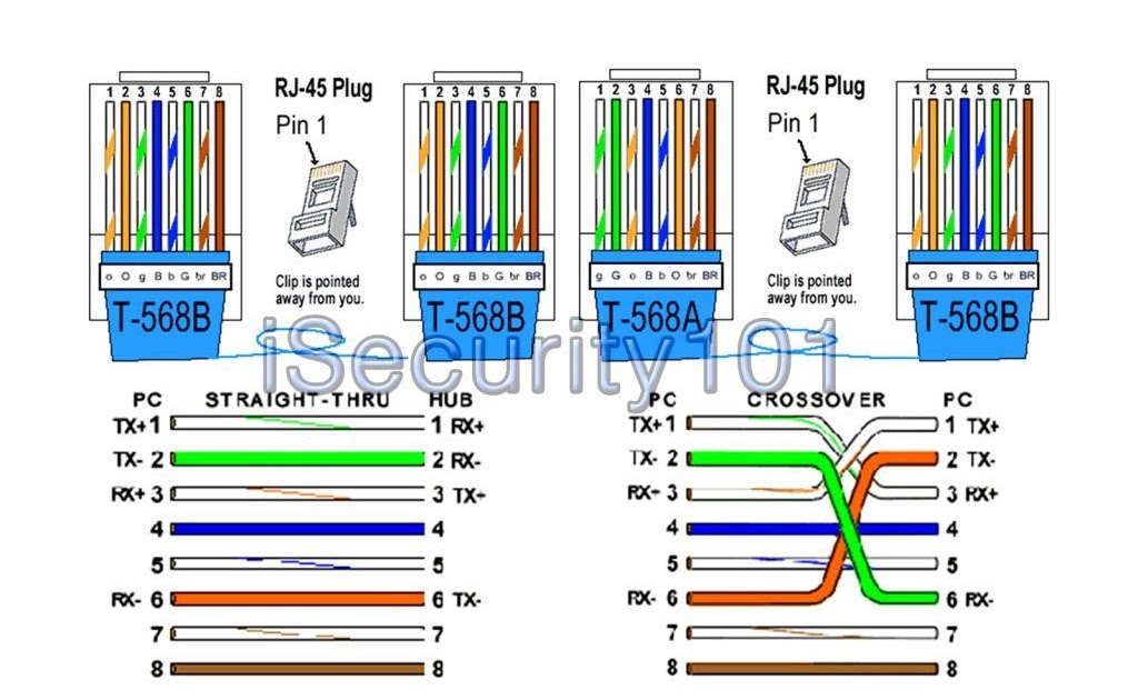 Usb Rj45 Wiring Diagram | Wire