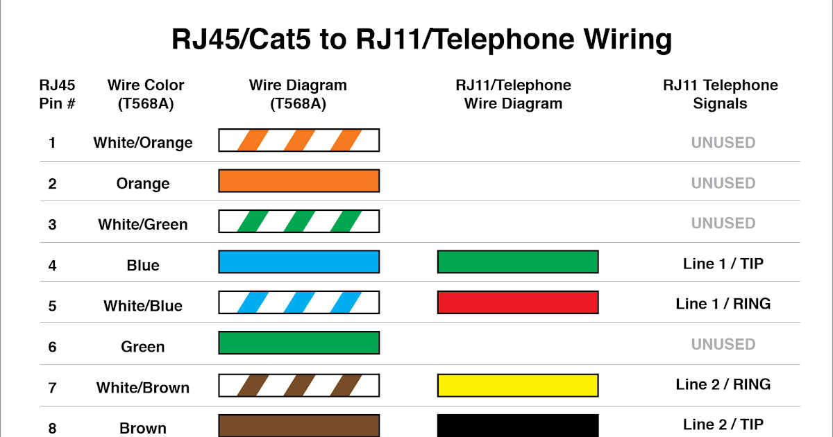 Cat5 Telephone Wiring Diagram : CAT-5 Wiring - It shows the components