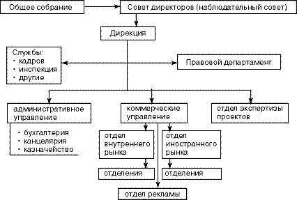 Структура юридической фирмы схема