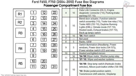 29 2007 Ford F650 Fuse Box Diagram - Wiring Database 2020