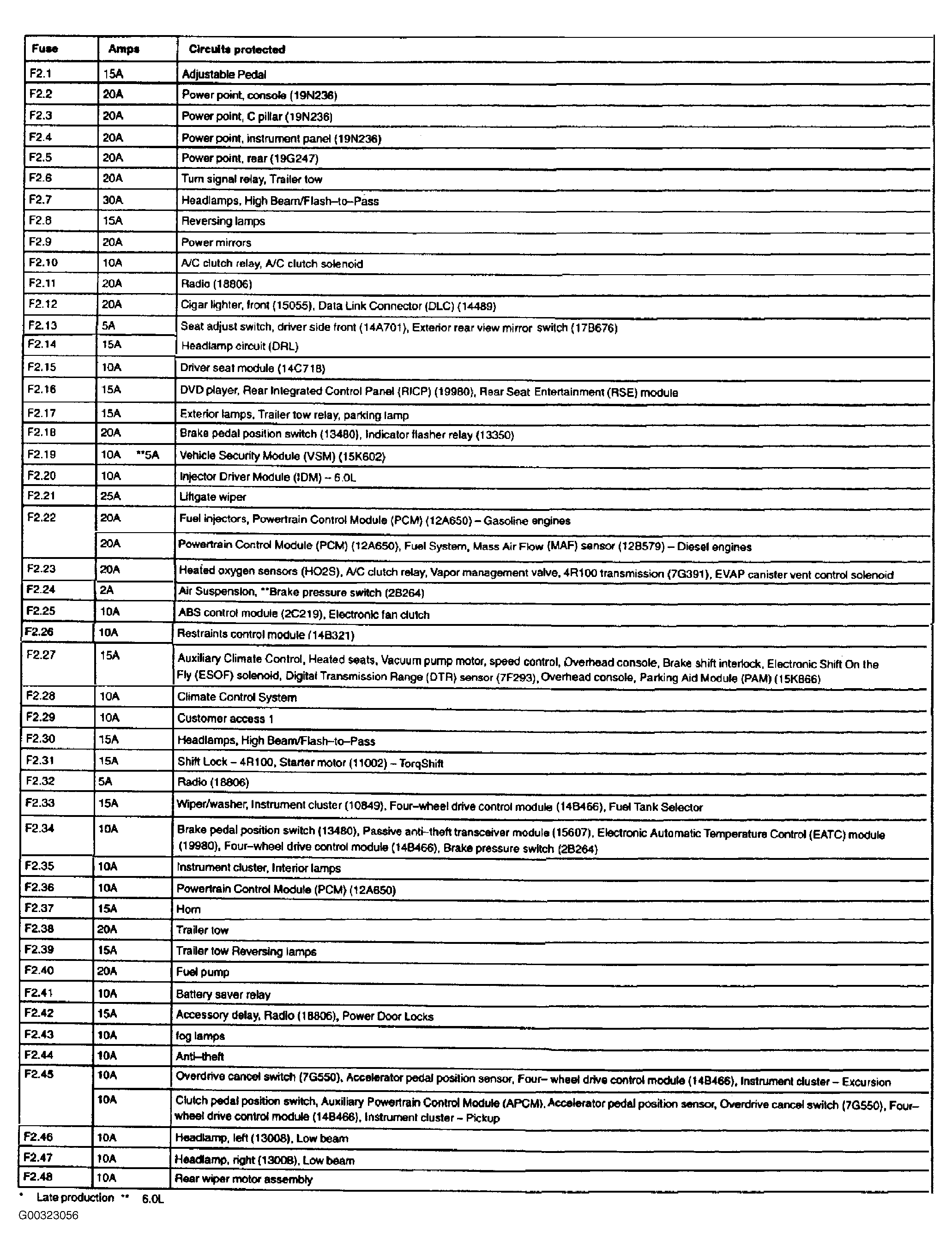 2003 F250 Fuse Diagram - Wiring Diagram