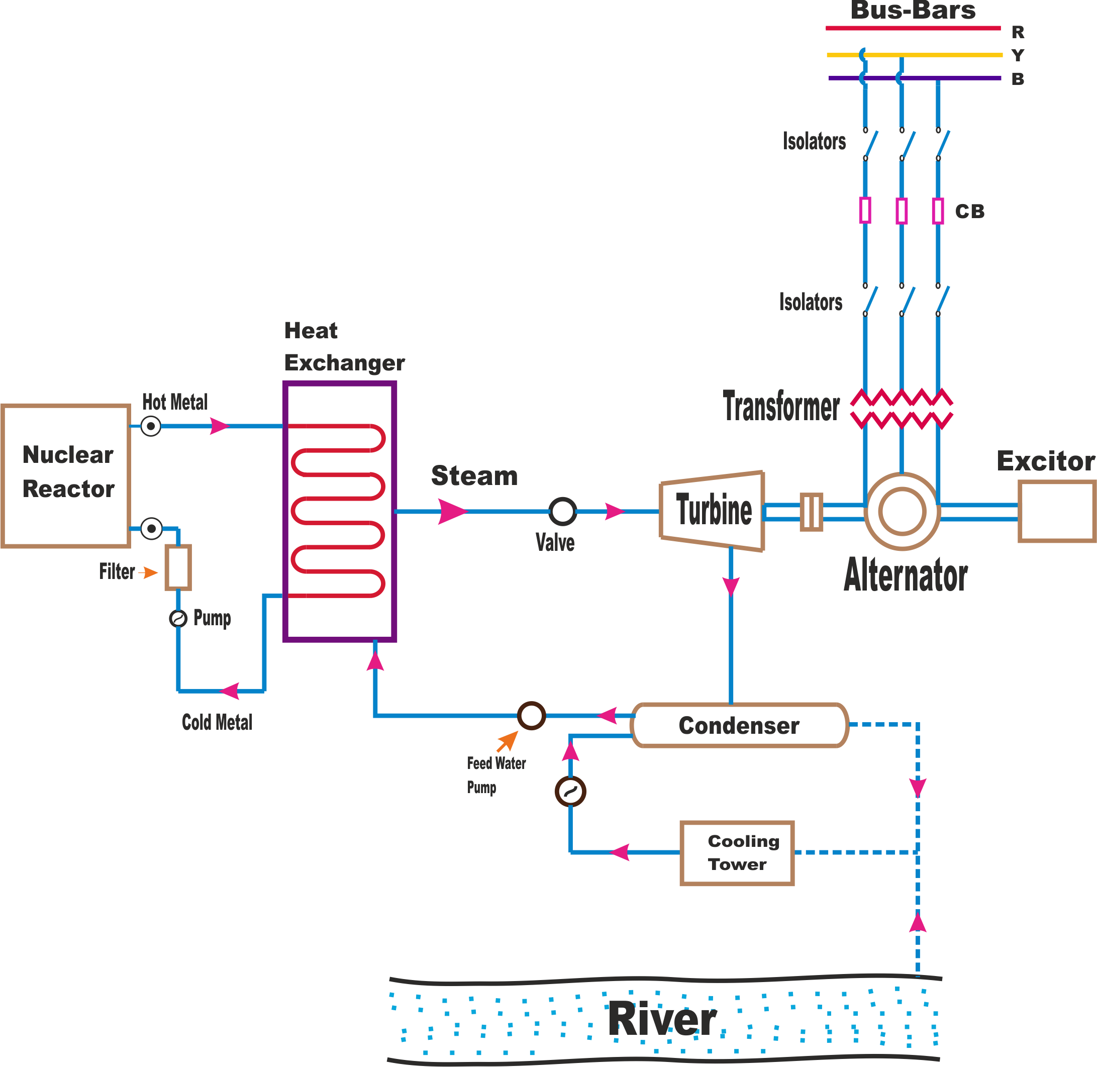 Hydro Power Plant Single Line Diagram