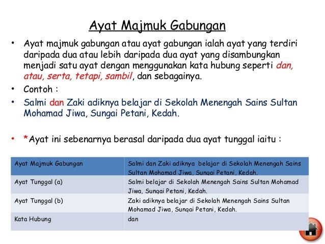 Ayat Tunggal Dan Ayat Majmuk Tahun 3 2020