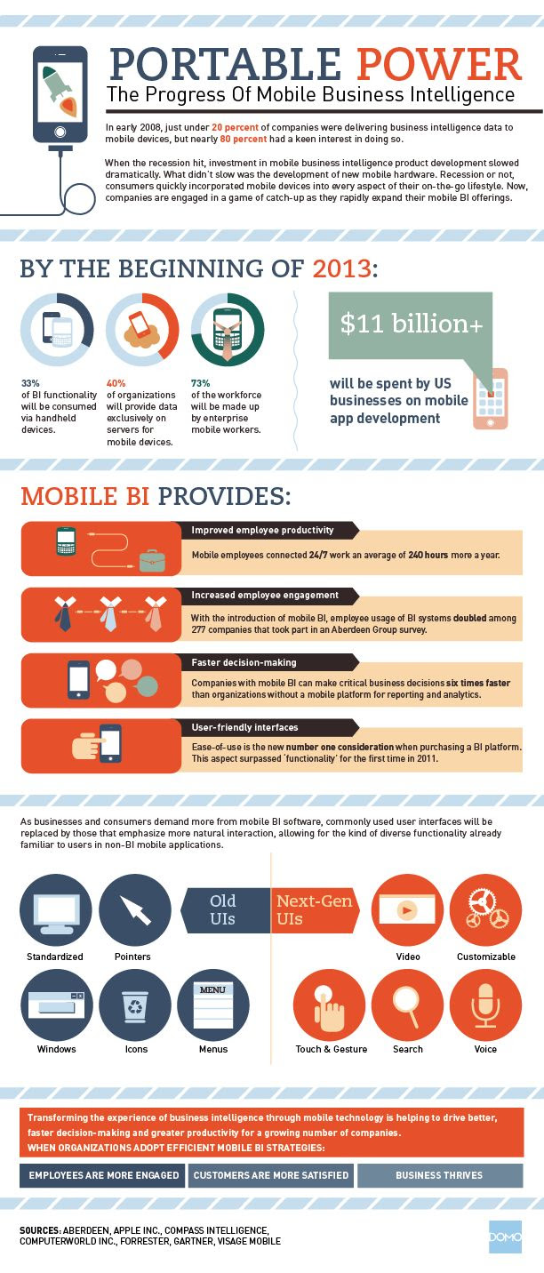 Mobile Business Intelligence
