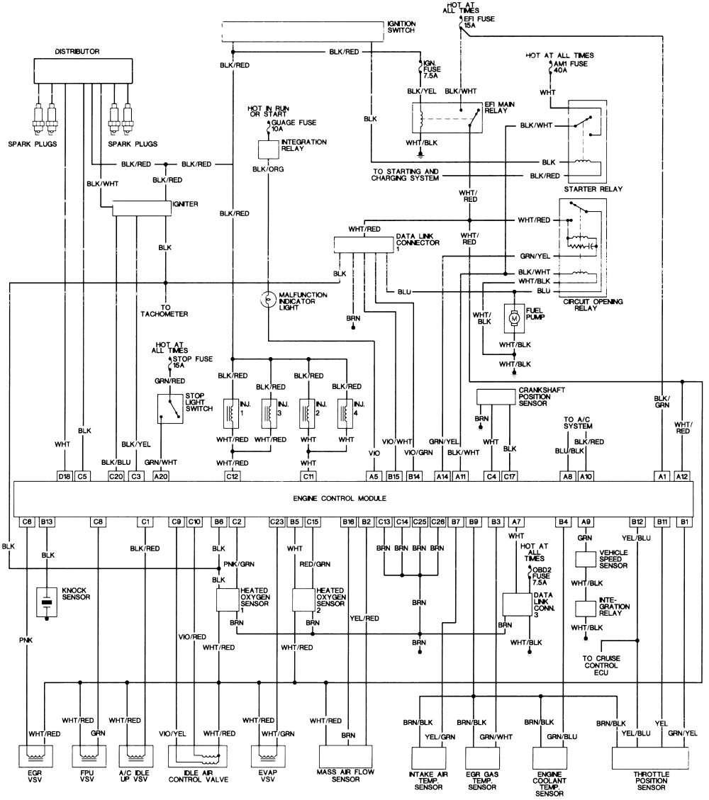 Mazda B2500 Fuse Diagram - Wiring Diagrams