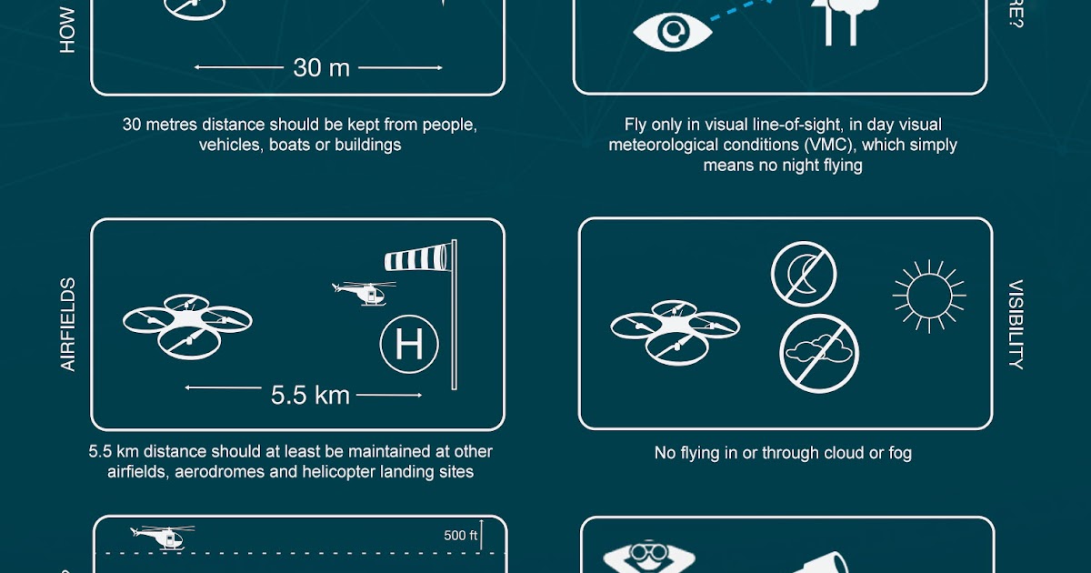 Drone Flying Rules New Faa Rules For Recreational Drone Flyers