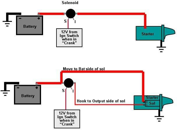 Mustang Starter Solenoid Wiring Diagram - Wiring Diagram Schemas