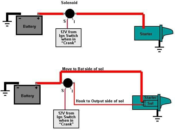 Mustang Starter Solenoid Wiring Diagram - Wiring Diagram Schemas