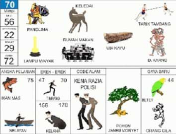 26 Mimpi ketemu polisi togel