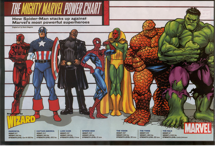 marvel power moves