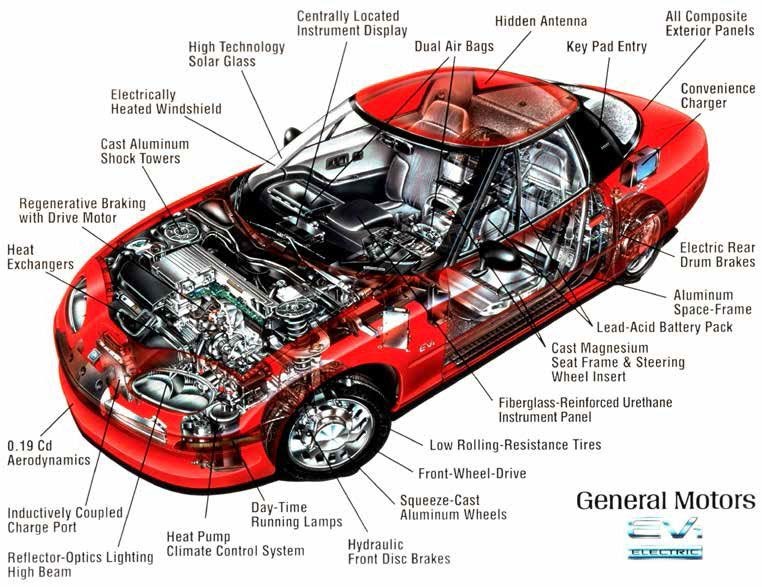 Electric Car Spare Parts Manufacturers Electric car For Future