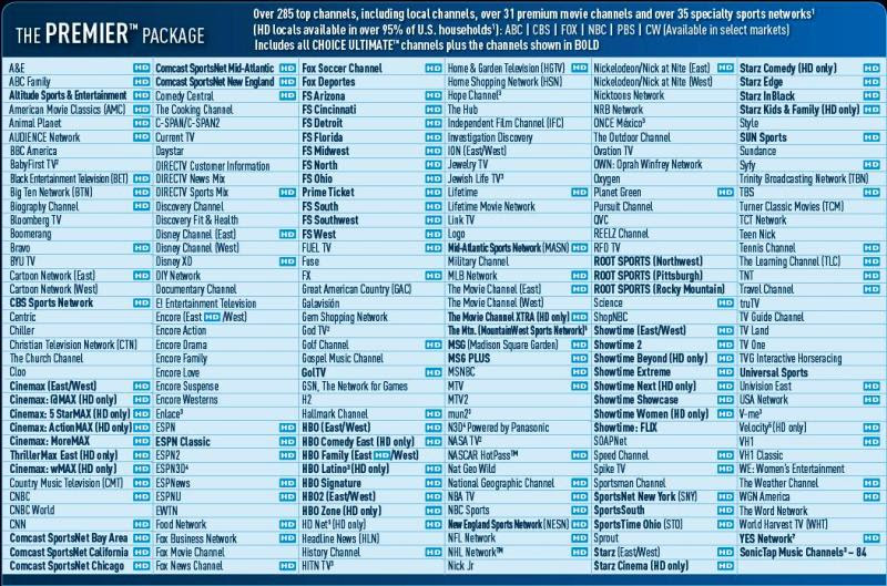 skatt-utleie-direct-tv-list-of-channels