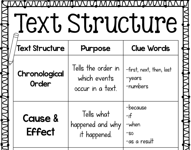 Teaching Reading Methodologies