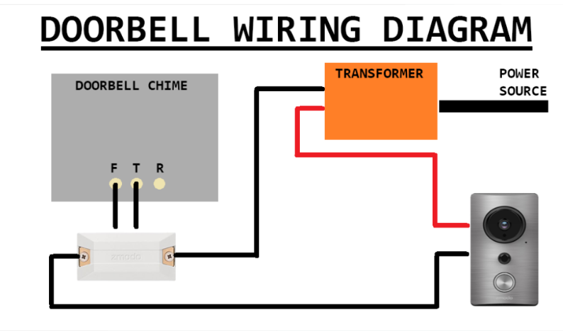 Wiring Diagram Ring Doorbell - Home Wiring Diagram