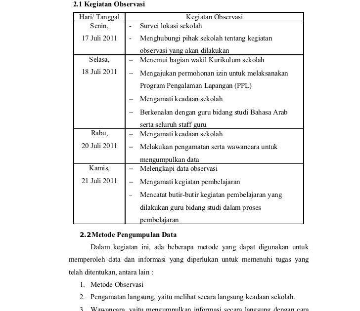 Contoh Laporan Kegiatan Dalam Bahasa Inggris Beserta
