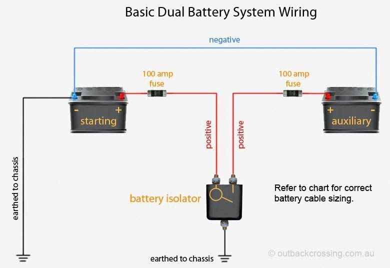 Battery Isolator Wiring Diagram Manufacturers - Elysa News