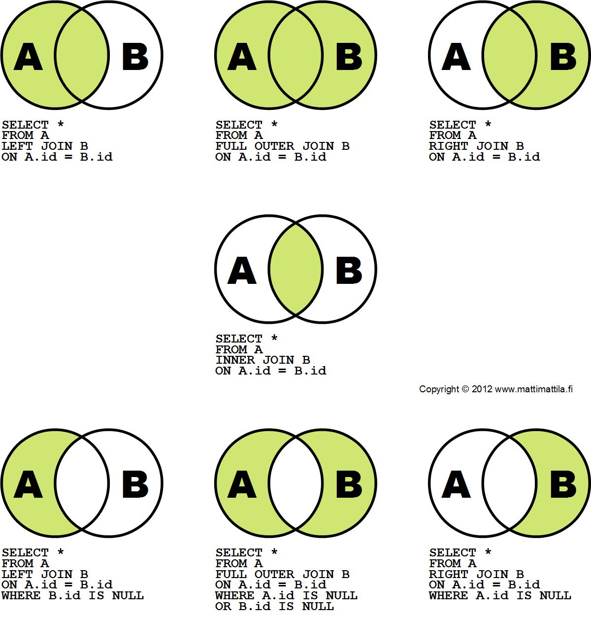 Sql join using. Left Outer join SQL. Таблица join SQL. Left Outer join SQL описание. Типы джойнов SQL.