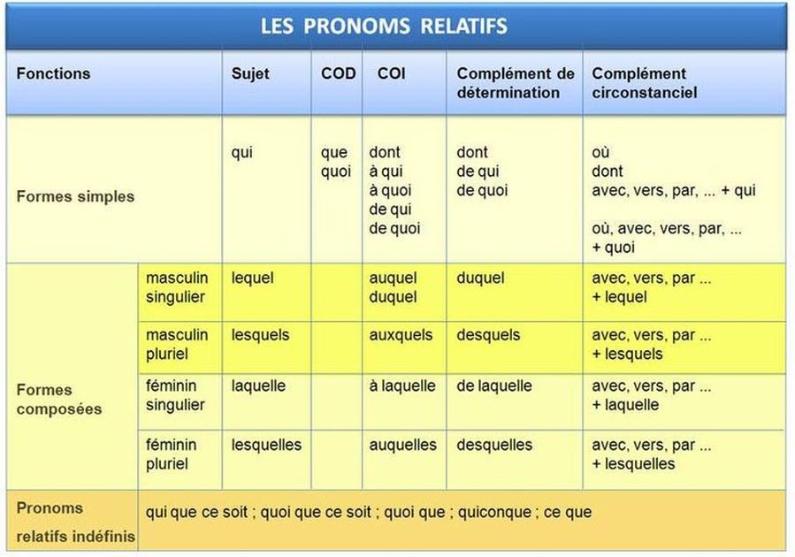 Exemple Adverbe Tout  hadiselamet