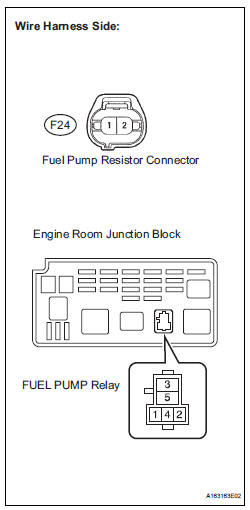 2005 Toyota Sienna Fuse Box Location | schematic and wiring diagram