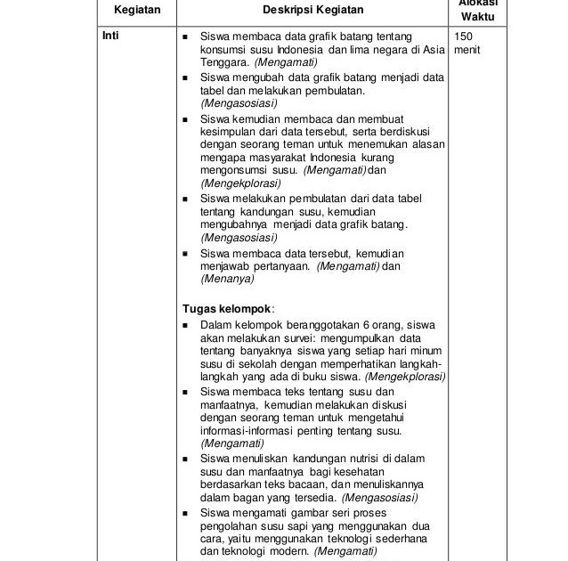 Pertanyaan Tentang Evaluasi Kurikulum