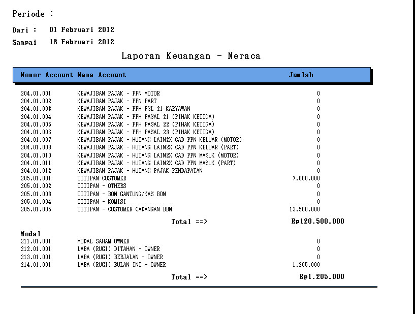 ☑ Contoh jurnal penyusutan leasing