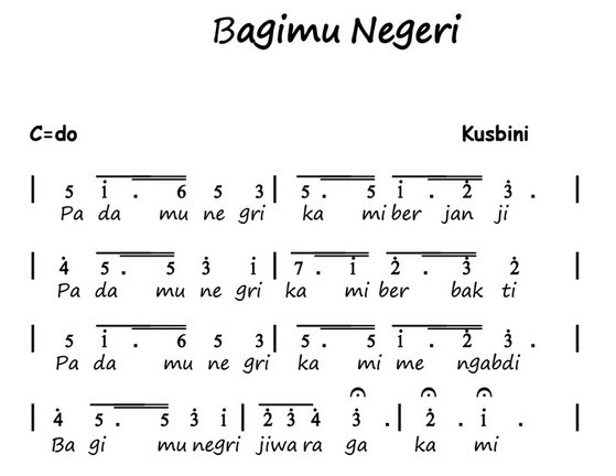 Not Ibu Kita Kartini Suling Recorder 100 Not Angka Lagu Pop Galau