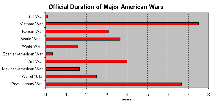 Back Then Casualties Of War