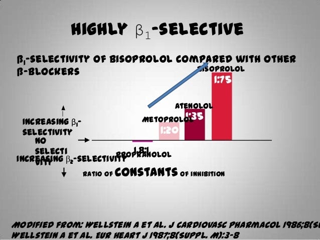 Beta Blocker And Copd Red Pastel b