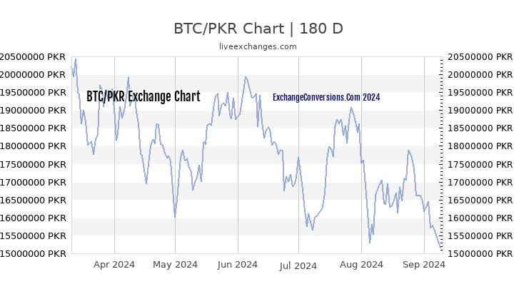 btc china bitcoin exchange