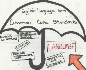 Common Core Standards: English Language Learners (ELLs) and the Language Strand