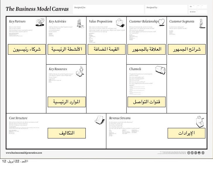 نموذج Y Models في التخطيط