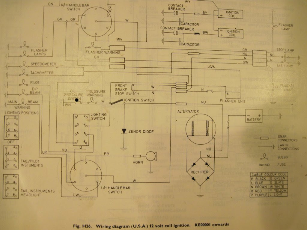 Wiring Diagram Triumph Tr3a - Wiring Diagram Schemas
