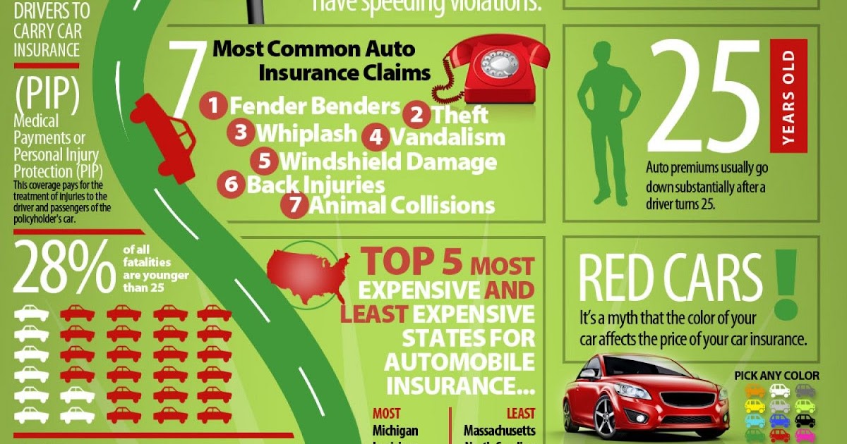 Compare The Market Car Insurance Quotes Australia