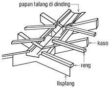 Teknik Pemasangan Maxim Roof Teknik Pemasangan Maxim Roof